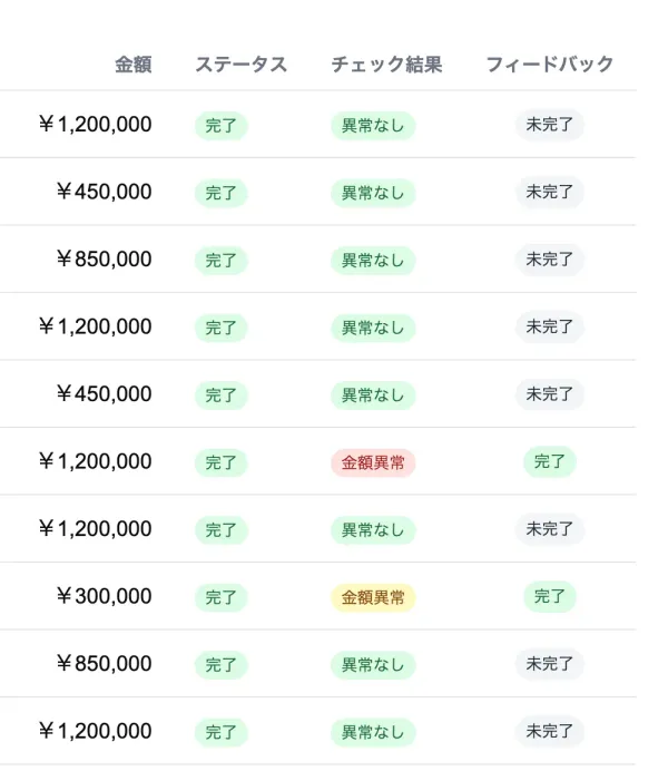 請求書の一次判定画面イメージ
