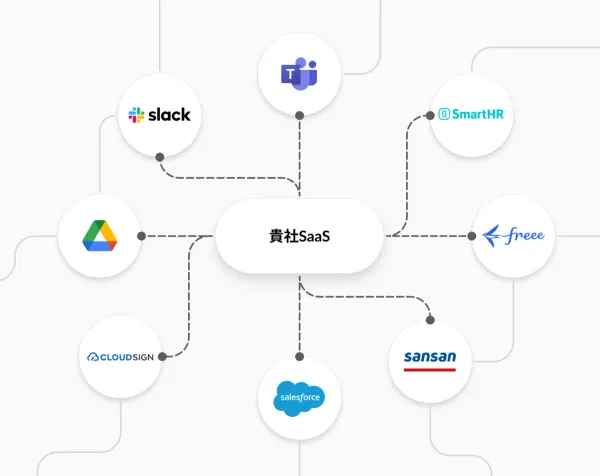 API連携開発ライフサイクル図