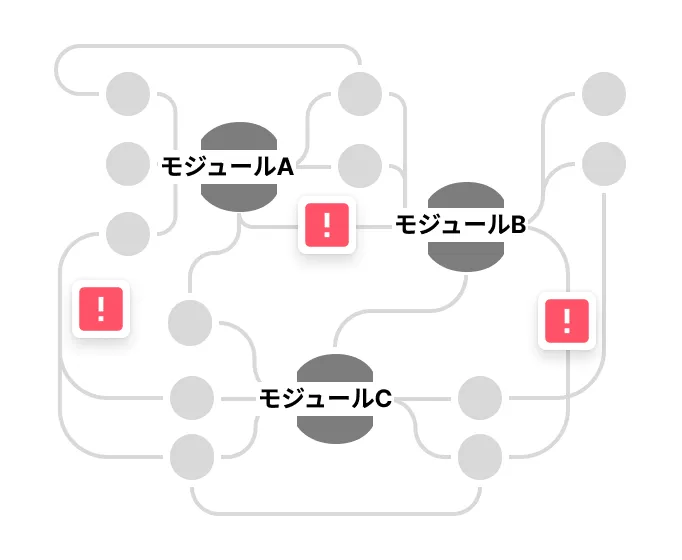 カスタマイズが多いせいでプロダクトが複雑に…
