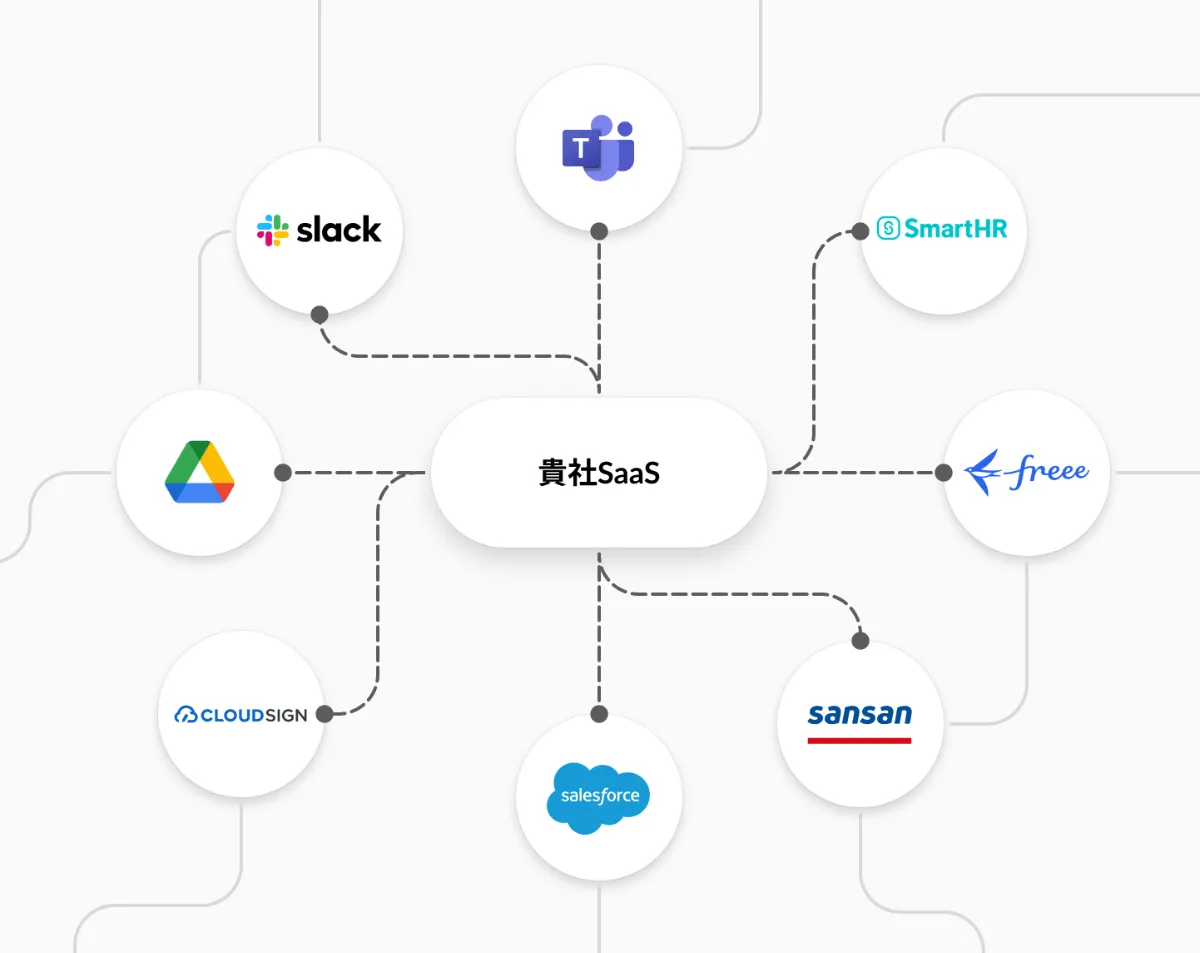 API連携開発ライフサイクル図